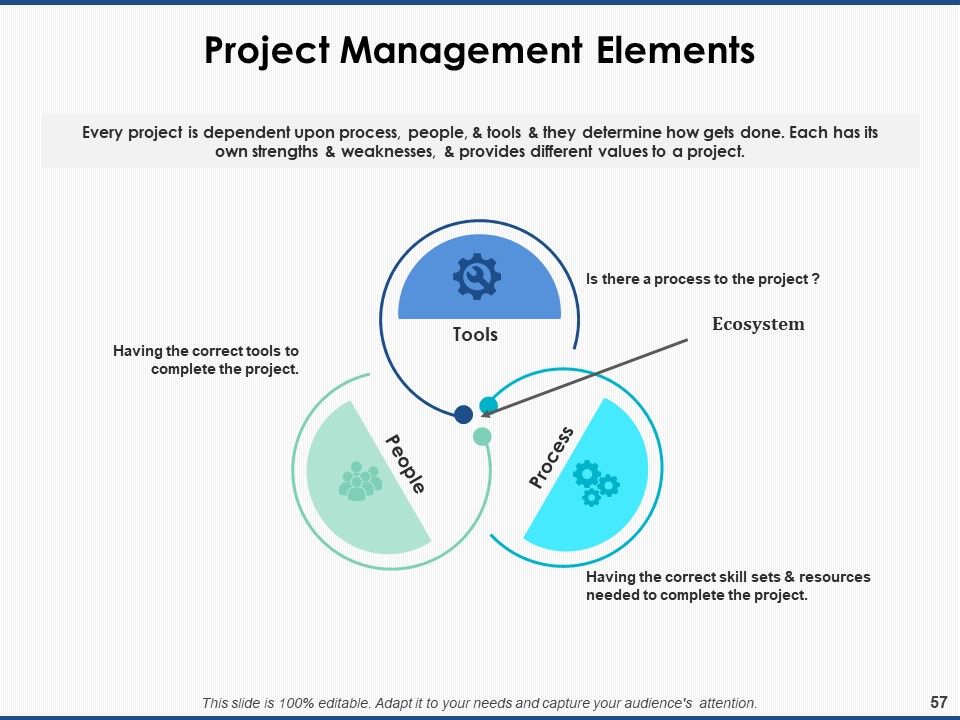 Project Workforce Management Ppt PowerPoint Presentation Complete Deck With Slides Slide57