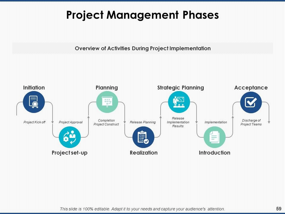 Project Workforce Management Ppt PowerPoint Presentation Complete Deck With Slides Slide59