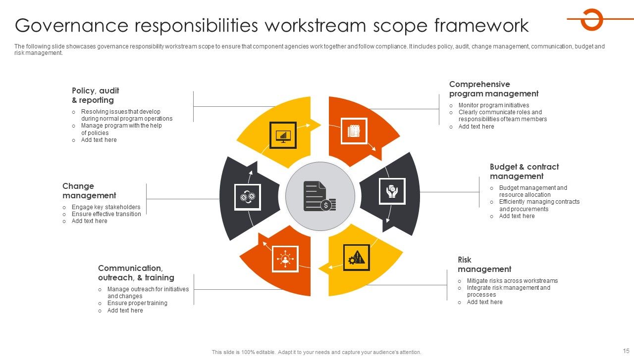 Project Workstream Scope Ppt PowerPoint Presentation Complete Deck With Slides Slide15