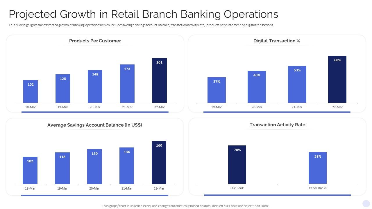 Projected_Growth_In_Retail_Branch_Banking_Operations_Icons_PDF_Slide_1.jpg