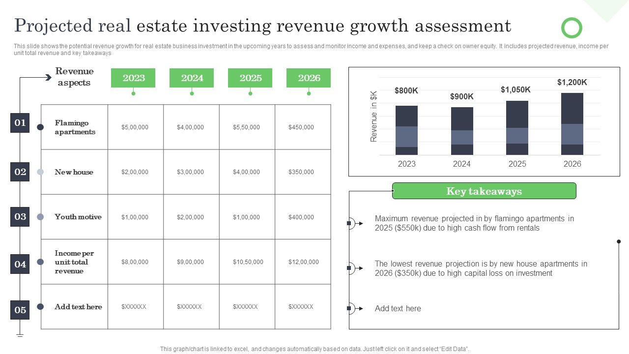 Projected_Real_Estate_Investing_Revenue_Growth_Assessment_Ppt_File_Icon_PDF_Slide_1.jpg