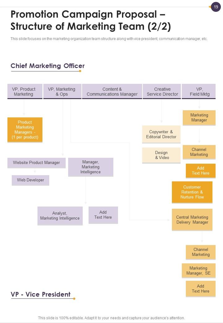 Promotion Campaign Proposal Example Document Report Doc Pdf Ppt Slide19