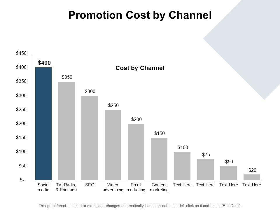 Promotion_Cost_By_Channel_Ppt_PowerPoint_Presentation_Outline_Icon_Slide_1.jpg