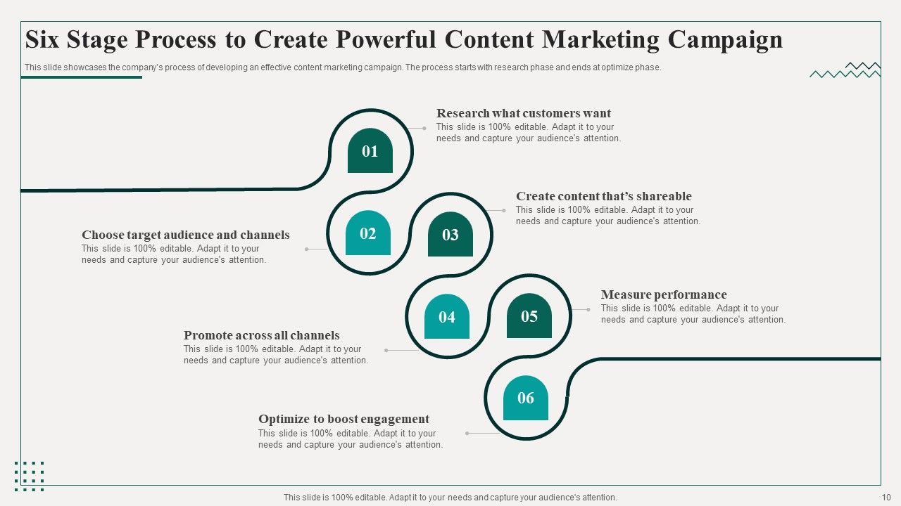 Promotion Playbook For Content Development Ppt PowerPoint Presentation Complete Deck With Slides Slide10