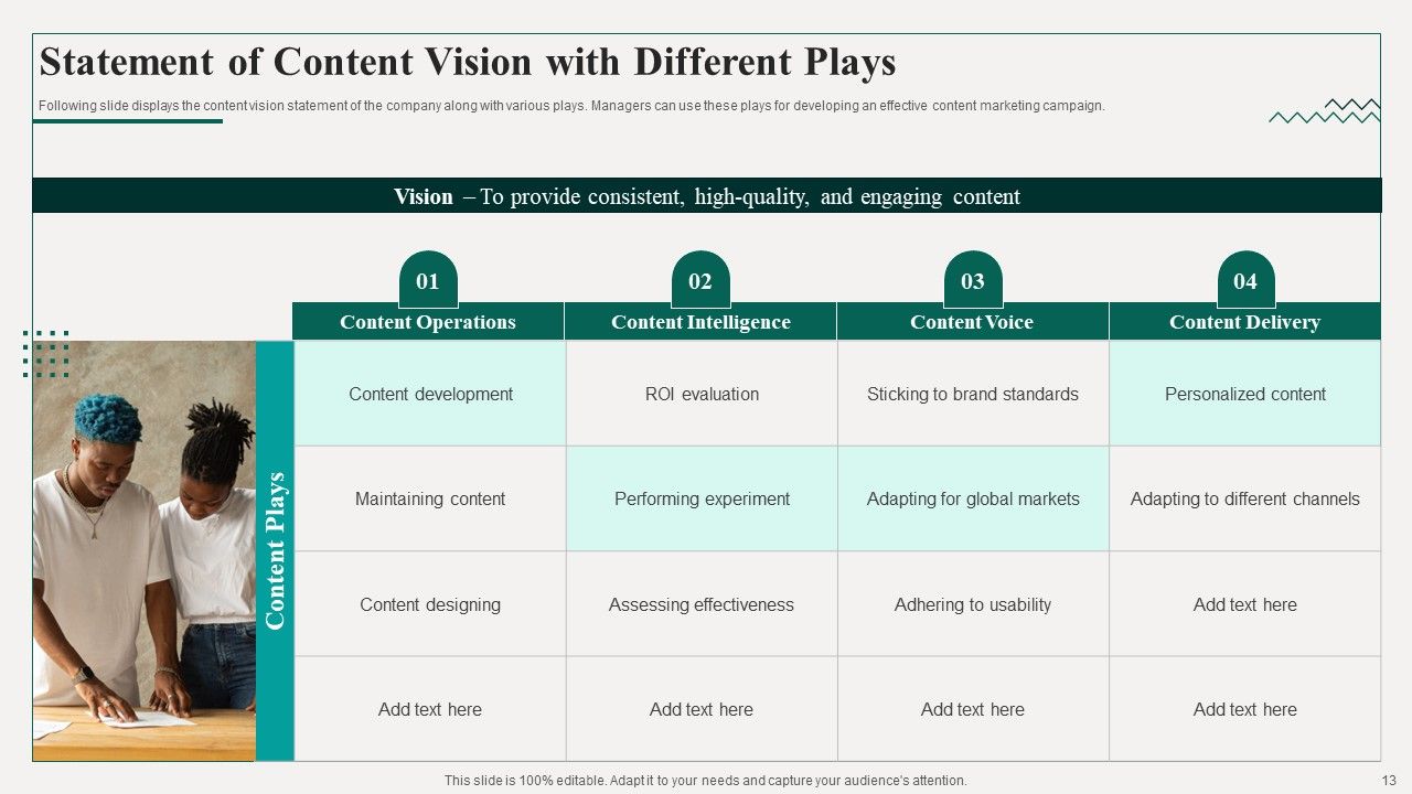 Promotion Playbook For Content Development Ppt PowerPoint Presentation Complete Deck With Slides Slide12