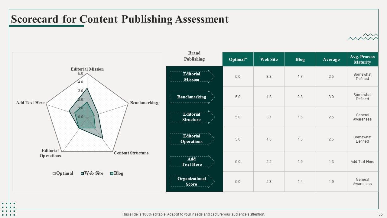 Promotion Playbook For Content Development Ppt PowerPoint Presentation Complete Deck With Slides Slide33