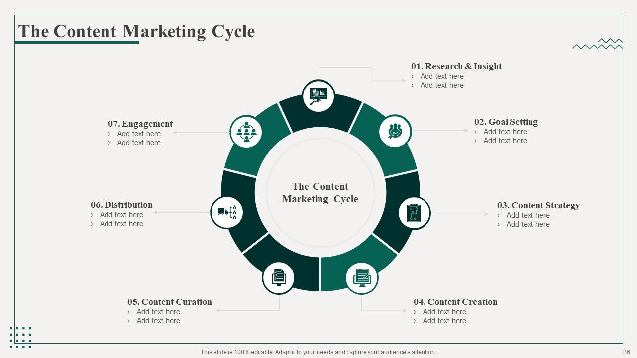 Promotion Playbook For Content Development Ppt PowerPoint Presentation Complete Deck With Slides Slide34