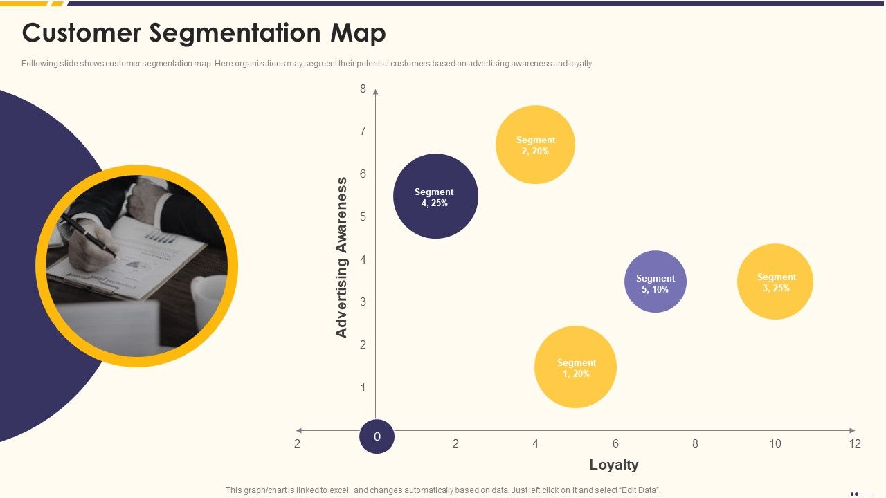 Promotion Standard Practices Tools And Templates Customer Segmentation ...