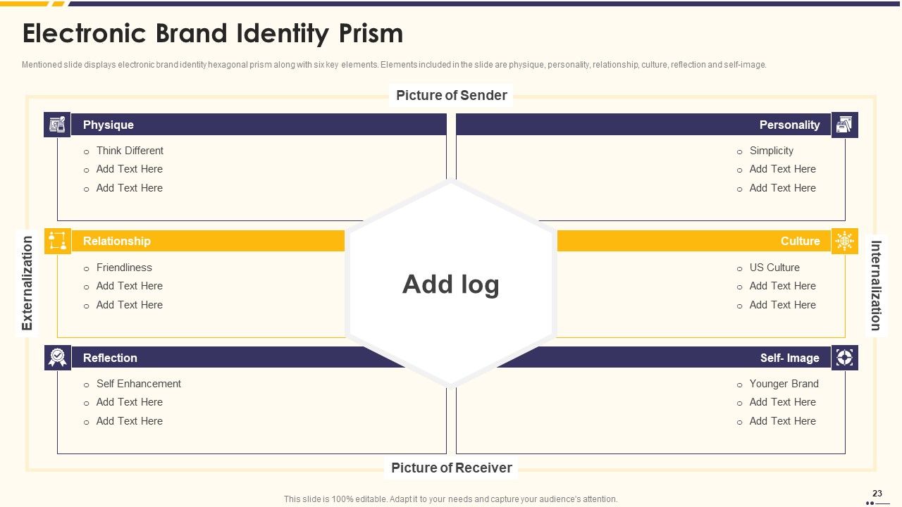 Promotion Standard Practices Tools And Templates Ppt PowerPoint Presentation Complete Deck With Slides Slide23