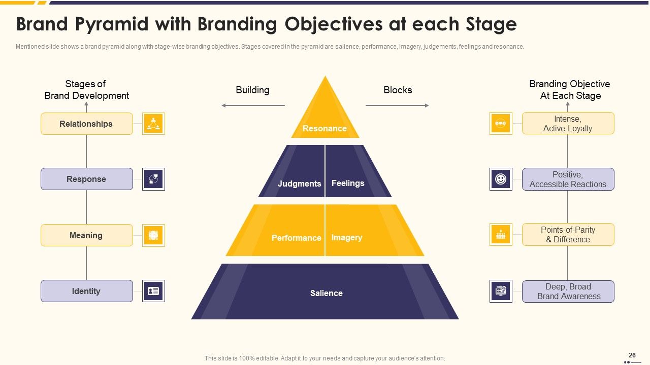 Promotion Standard Practices Tools And Templates Ppt PowerPoint Presentation Complete Deck With Slides Slide26