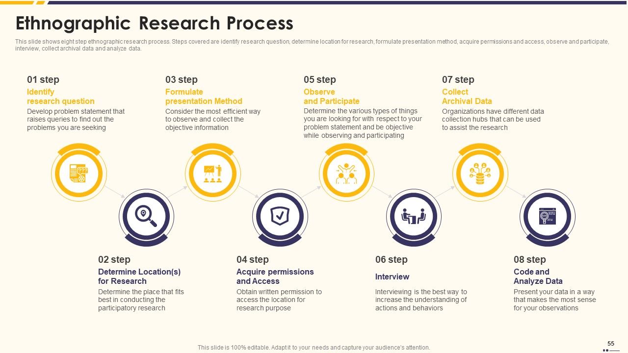 Promotion Standard Practices Tools And Templates Ppt PowerPoint Presentation Complete Deck With Slides Slide55