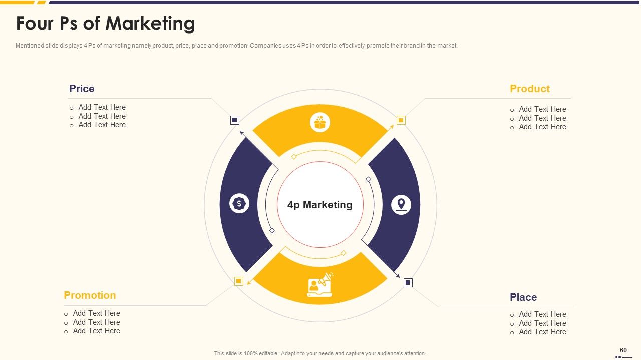 Promotion Standard Practices Tools And Templates Ppt PowerPoint Presentation Complete Deck With Slides Slide60