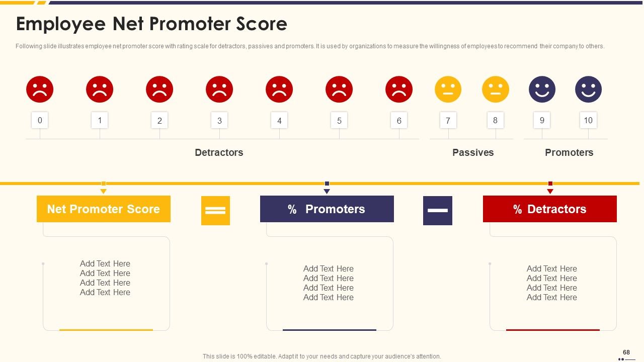 Promotion Standard Practices Tools And Templates Ppt PowerPoint Presentation Complete Deck With Slides Slide68