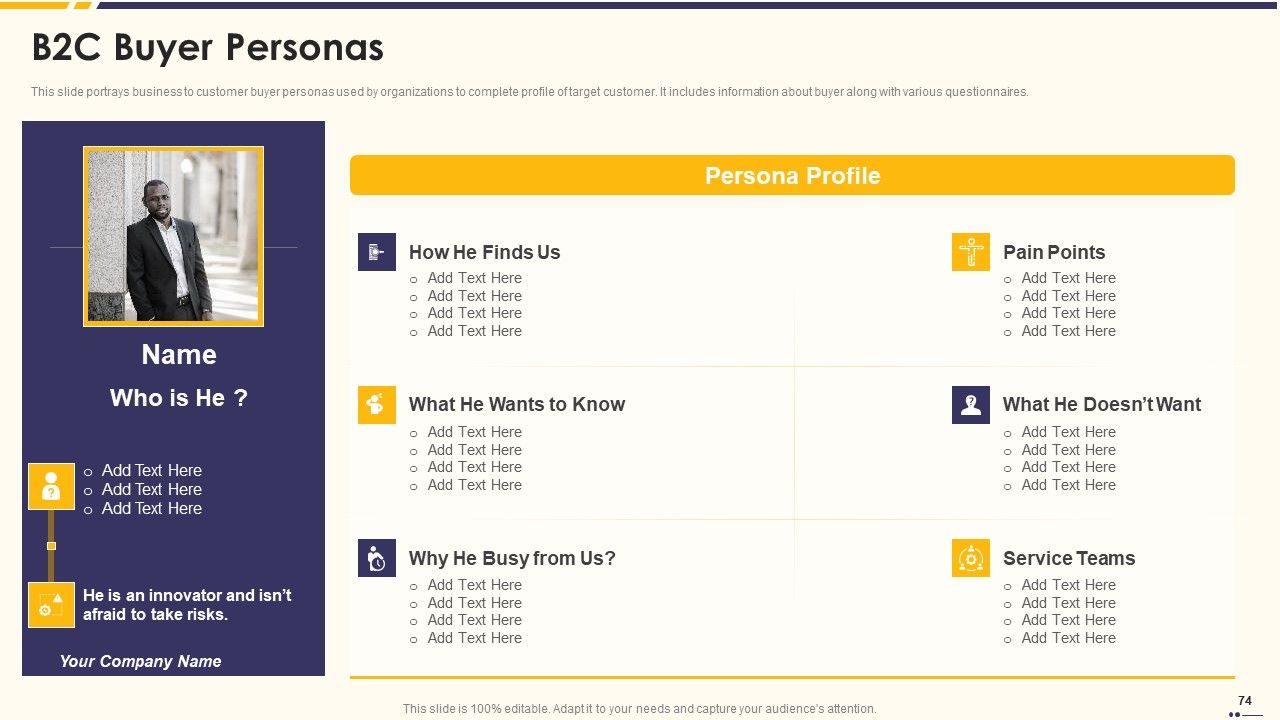 Promotion Standard Practices Tools And Templates Ppt PowerPoint Presentation Complete Deck With Slides Slide74
