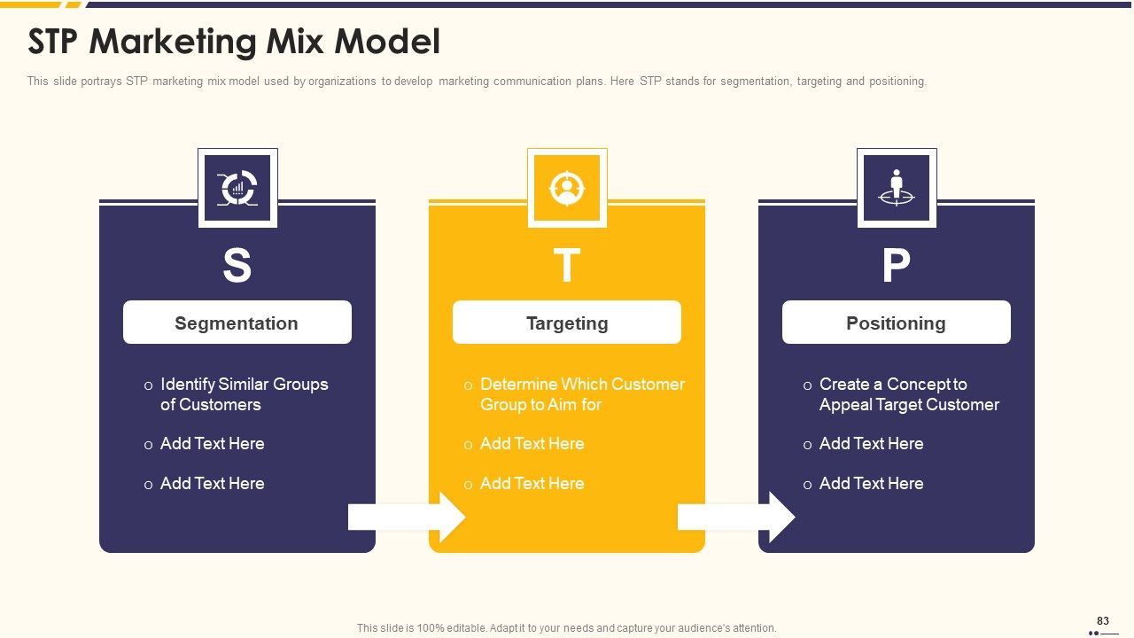 Promotion Standard Practices Tools And Templates Ppt PowerPoint Presentation Complete Deck With Slides Slide83