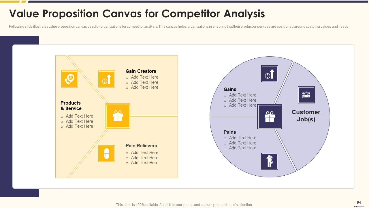 Promotion Standard Practices Tools And Templates Ppt PowerPoint Presentation Complete Deck With Slides Slide94