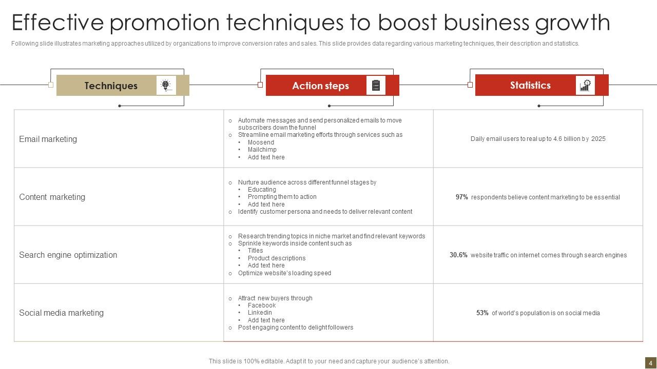 Promotion Techniques Ppt PowerPoint Presentation Complete Deck Slide04