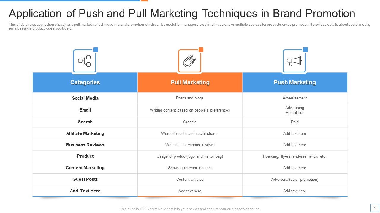 Promotion Techniques Ppt PowerPoint Presentation Complete Deck With Slides Slide03