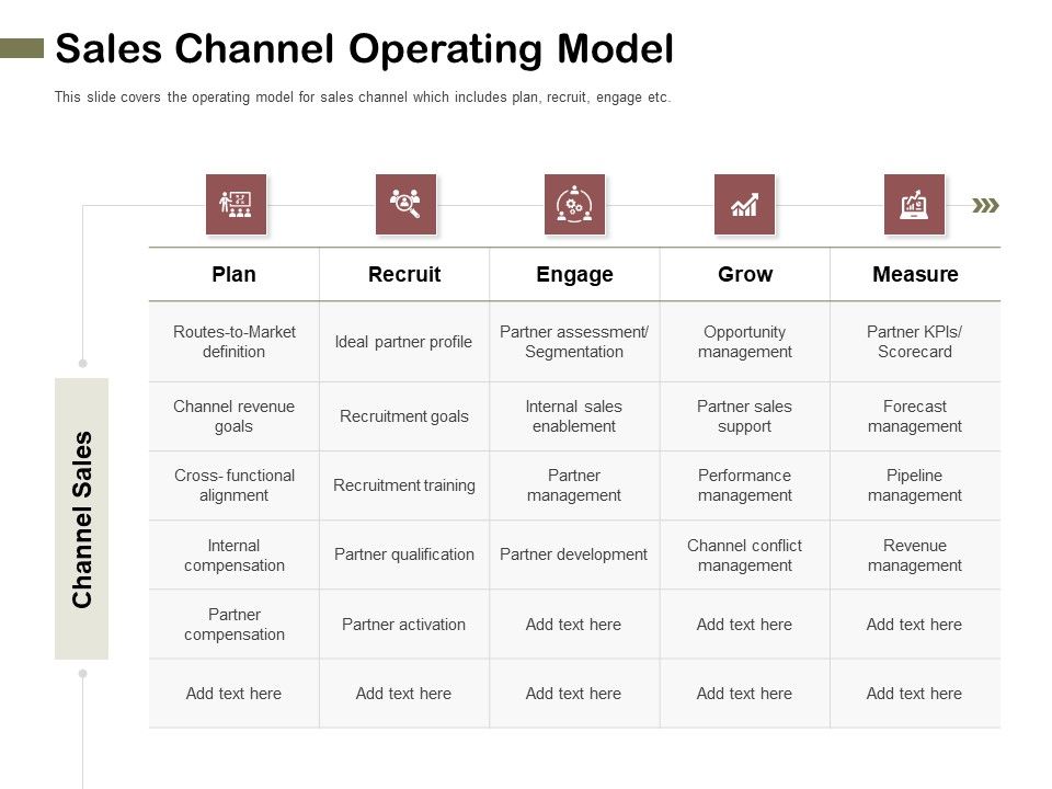 Promotional_Channels_And_Action_Plan_For_Increasing_Revenues_Sales_Channel_Operating_Model_Icons_PDF_Slide_1.jpg