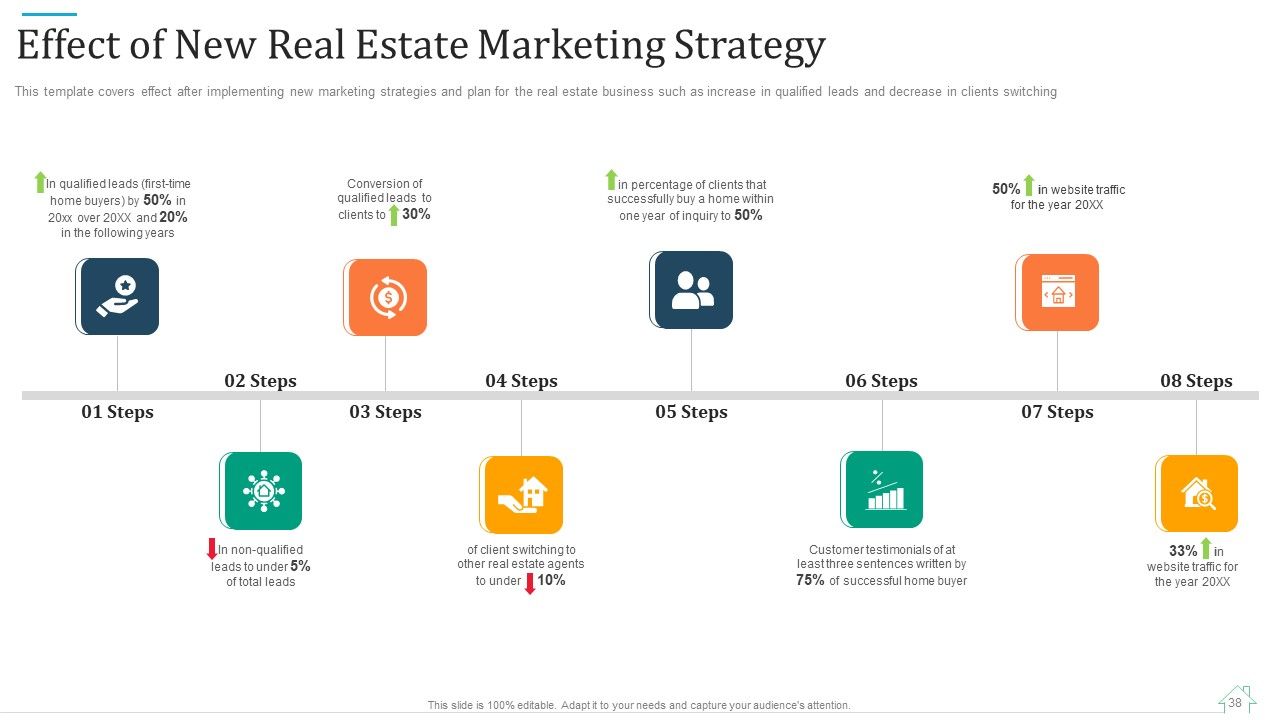 Promotional Strategy For Real Estate Project Ppt PowerPoint Presentation Complete With Slides Slide38
