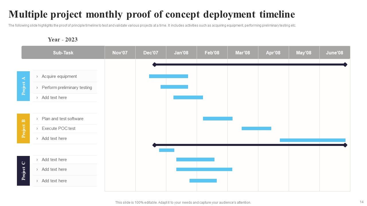 Proof Of Concept Timelines Ppt PowerPoint Presentation Complete Deck With Slides Slide14