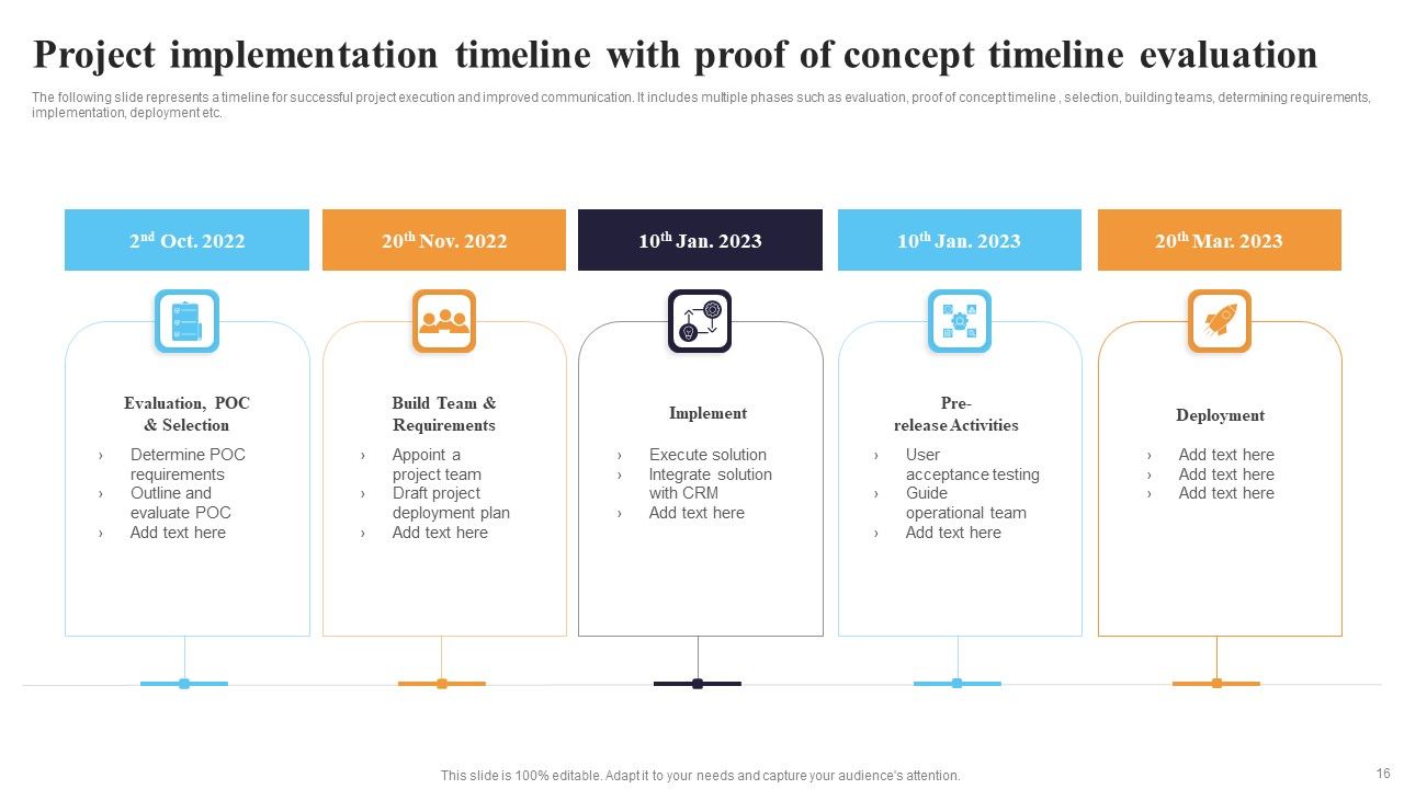 Proof Of Concept Timelines Ppt PowerPoint Presentation Complete Deck With Slides Slide16