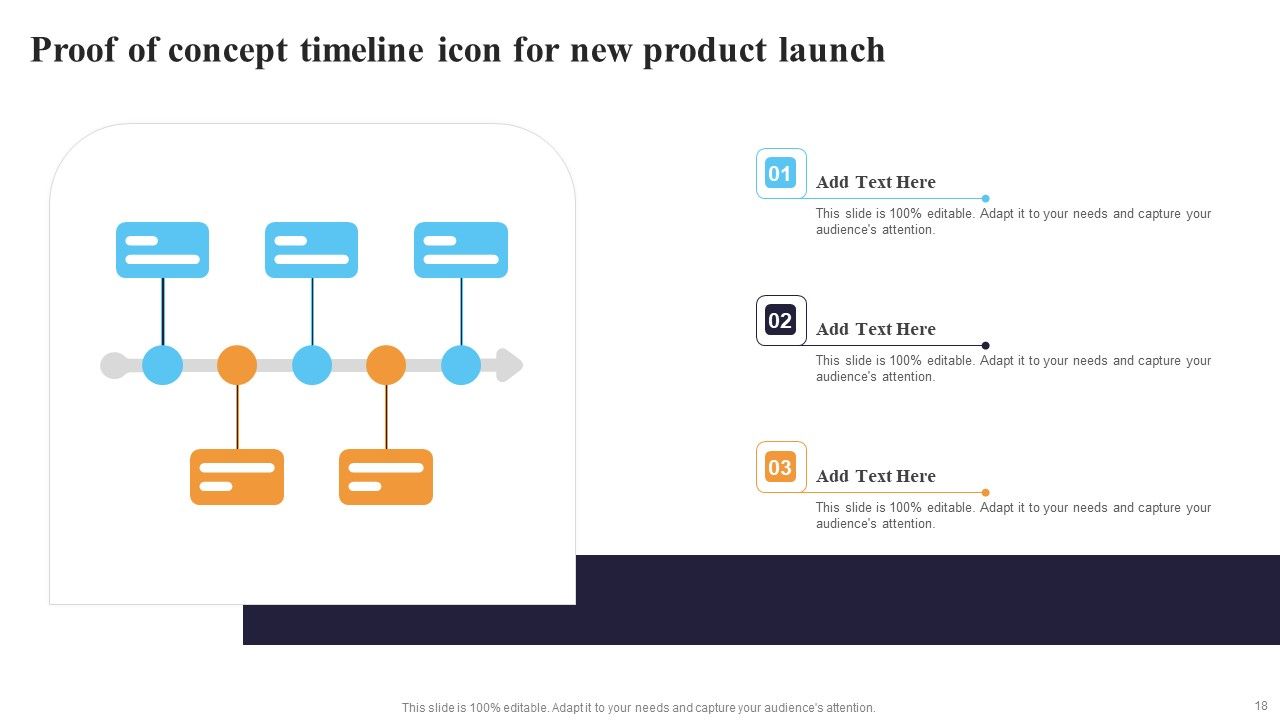 Proof Of Concept Timelines Ppt PowerPoint Presentation Complete Deck With Slides Slide18