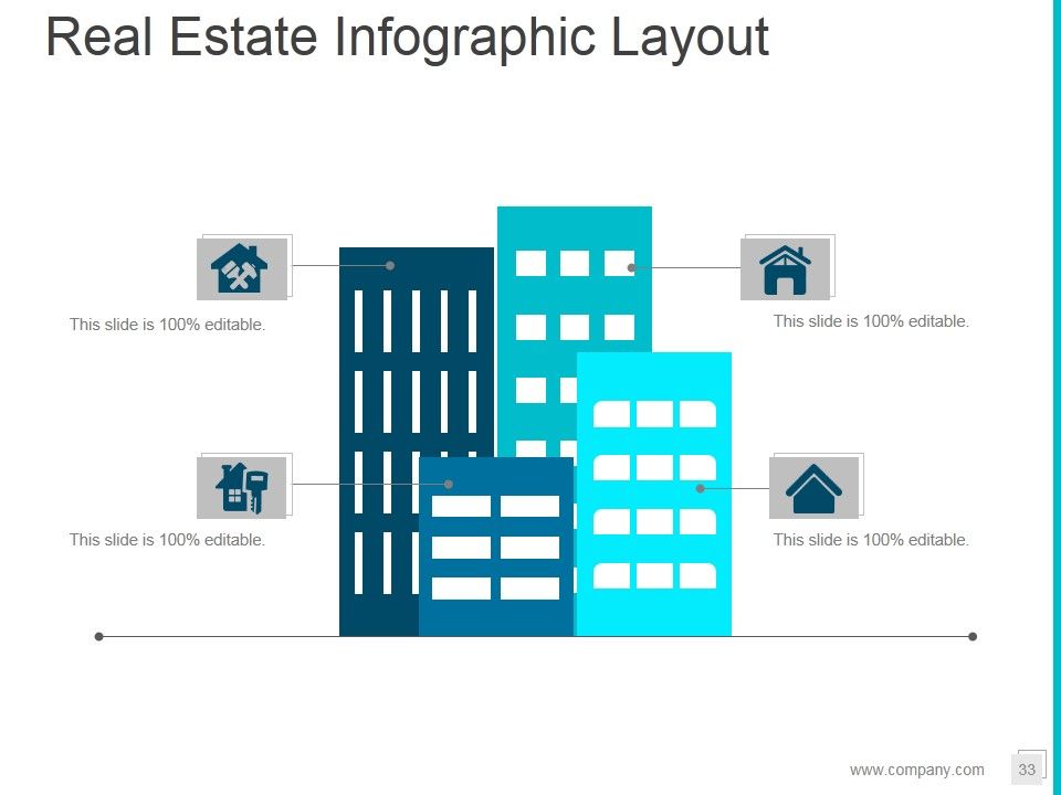 Property Development Process Flowchart Ppt PowerPoint Presentation Complete Deck With Slides Slide33