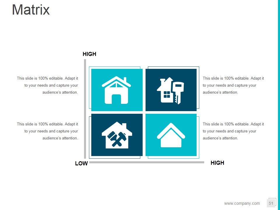 Property Development Process Flowchart Ppt PowerPoint Presentation Complete Deck With Slides Slide51