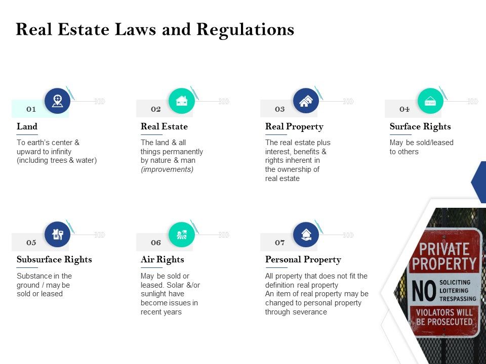 Property_Investment_Strategies_Real_Estate_Laws_And_Regulations_Ppt_PowerPoint_Presentation_Icon_Information_PDF_Slide_1.jpg