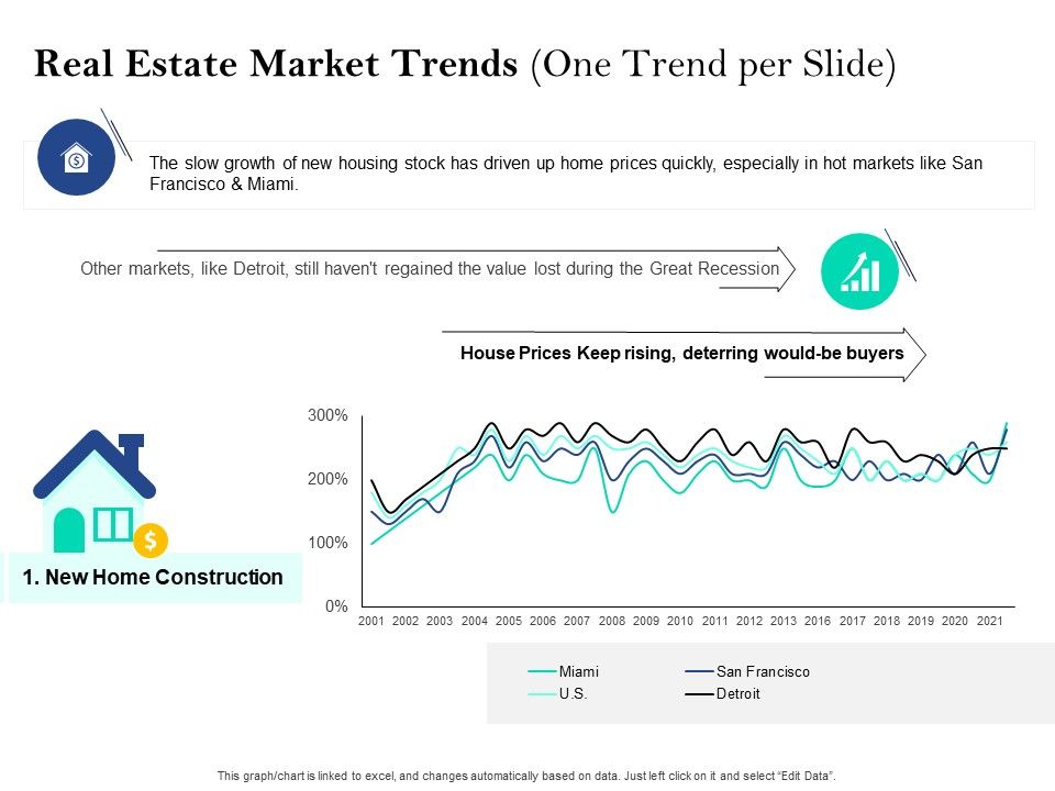 Property_Investment_Strategies_Real_Estate_Market_Trends_One_Trend_Per_Slide_Slide_Ppt_PowerPoint_Presentation_Icon_Styles_PDF_Slide_1.jpg