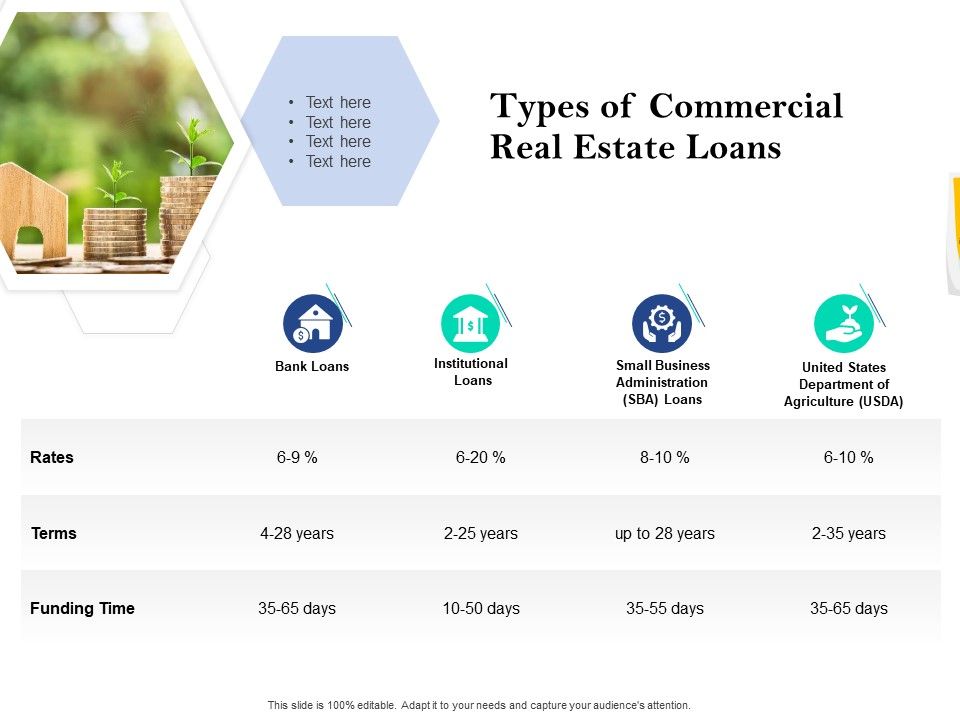 Property_Investment_Strategies_Types_Of_Commercial_Real_Estate_Loans_Ppt_PowerPoint_Presentation_Styles_Icon_PDF_Slide_1.jpg