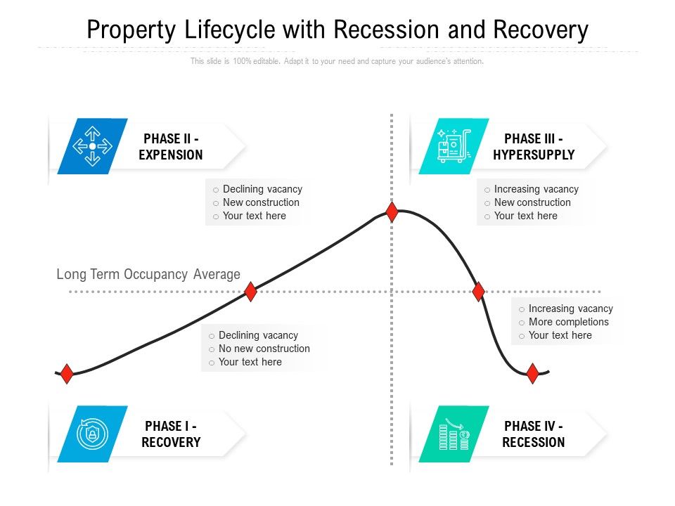 Property_Lifecycle_With_Recession_And_Recovery_Ppt_PowerPoint_Presentation_Icon_Pictures_PDF_Slide_1.jpg