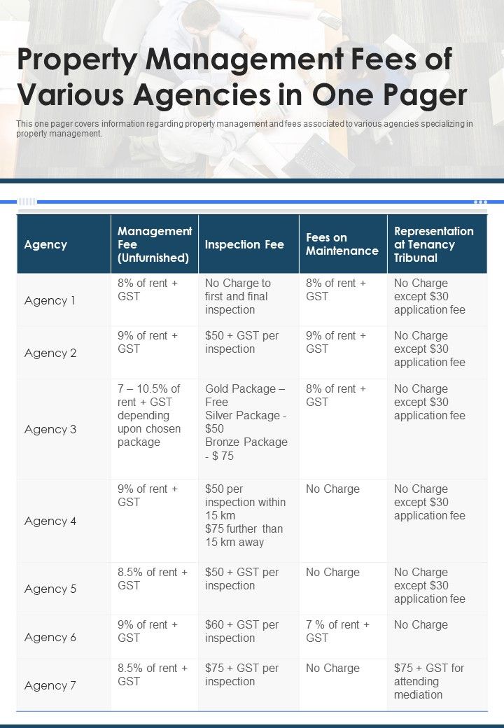 Property Management Fees Of Various Agencies In One Pager PDF Document