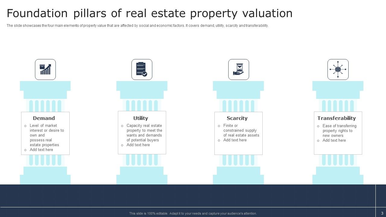 Property Valuation Ppt Powerpoint Presentation Complete Deck With Slides Property Valuation Ppt Powerpoint Presentation Complete Deck With Slides