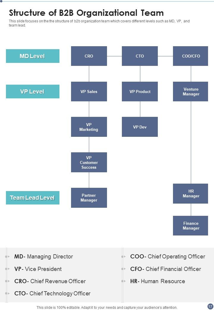 Proposal For B2B Services Example Document Report Doc Pdf Ppt Slide17