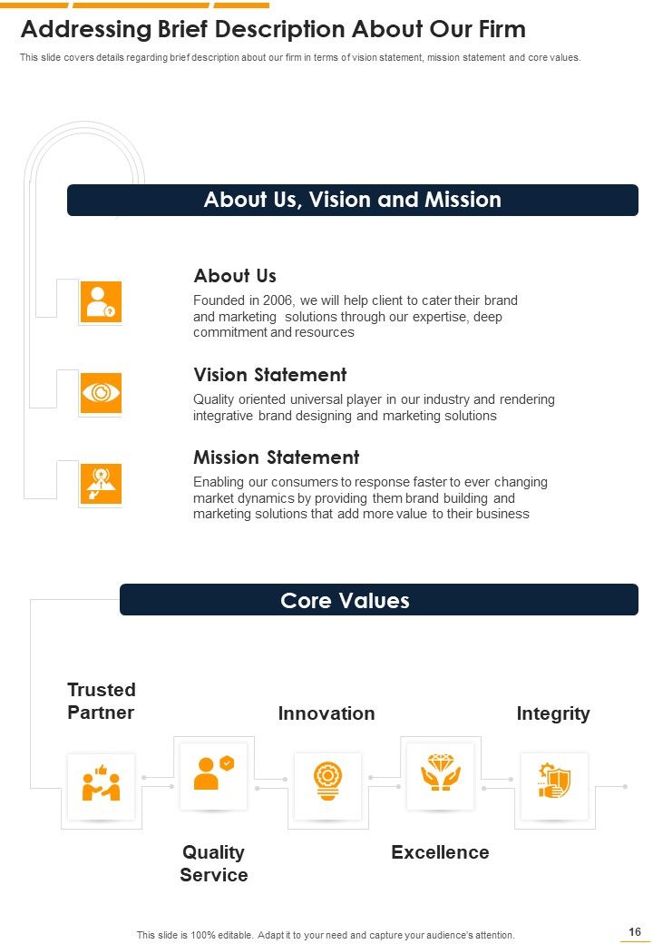 Proposal For Brand Expansion And Marketing Example Document Report Doc Pdf Ppt Slide16