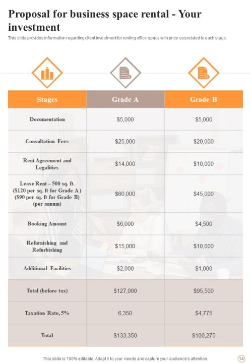 Proposal For Business Space Rental Example Document Report Doc Pdf Ppt Slide14