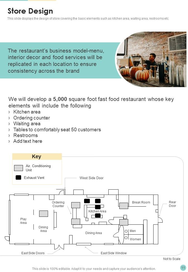 Proposal For Cafeteria Business Example Document Report Doc Pdf Ppt Slide11