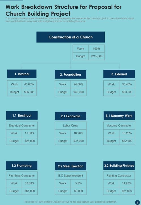 Proposal For Church Building Project Example Document Report Doc Pdf Ppt Slide09