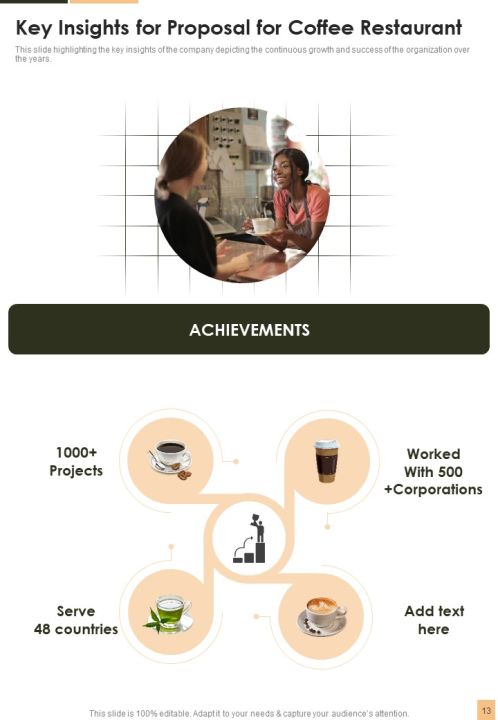 Proposal For Coffee Restaurant Example Document Report Doc Pdf Ppt Slide13