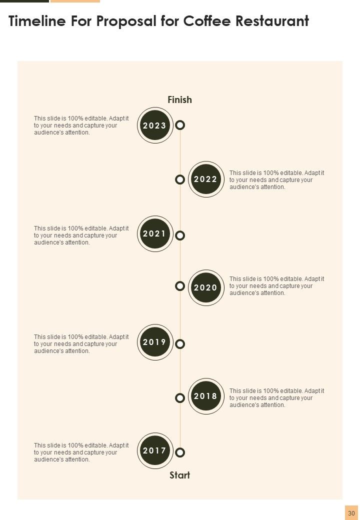 Proposal For Coffee Restaurant Example Document Report Doc Pdf Ppt Slide30