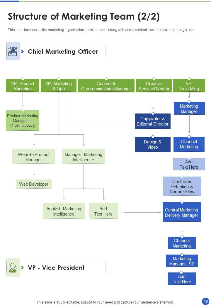 Proposal For Cross Promotion Strategy Example Document Report Doc Pdf Ppt Slide19