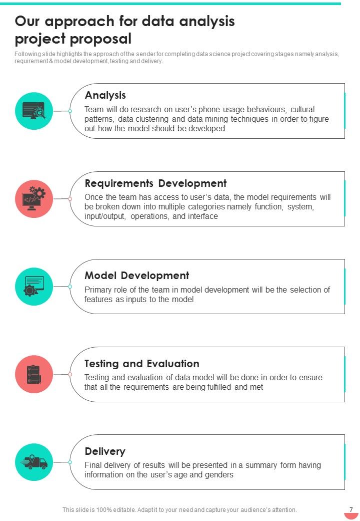 Proposal For Data Analysis Project Example Document Report Doc Pdf Ppt Slide07