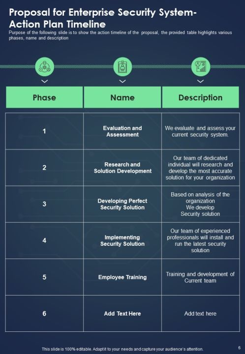 Proposal For Enterprise Security System Example Document Report Doc Pdf Ppt Slide06