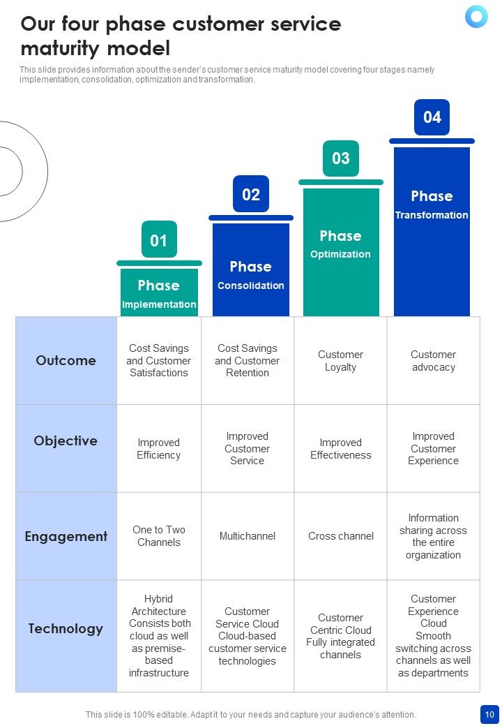 Proposal For Expert Support Services Example Document Report Doc Pdf Ppt Slide10