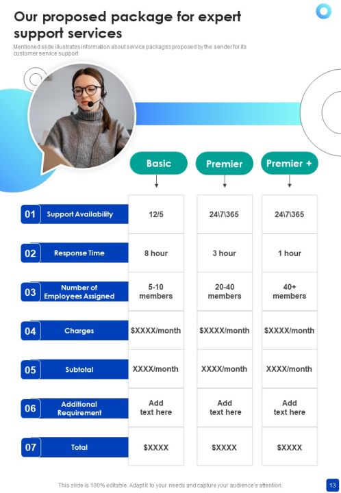 Proposal For Expert Support Services Example Document Report Doc Pdf Ppt Slide13