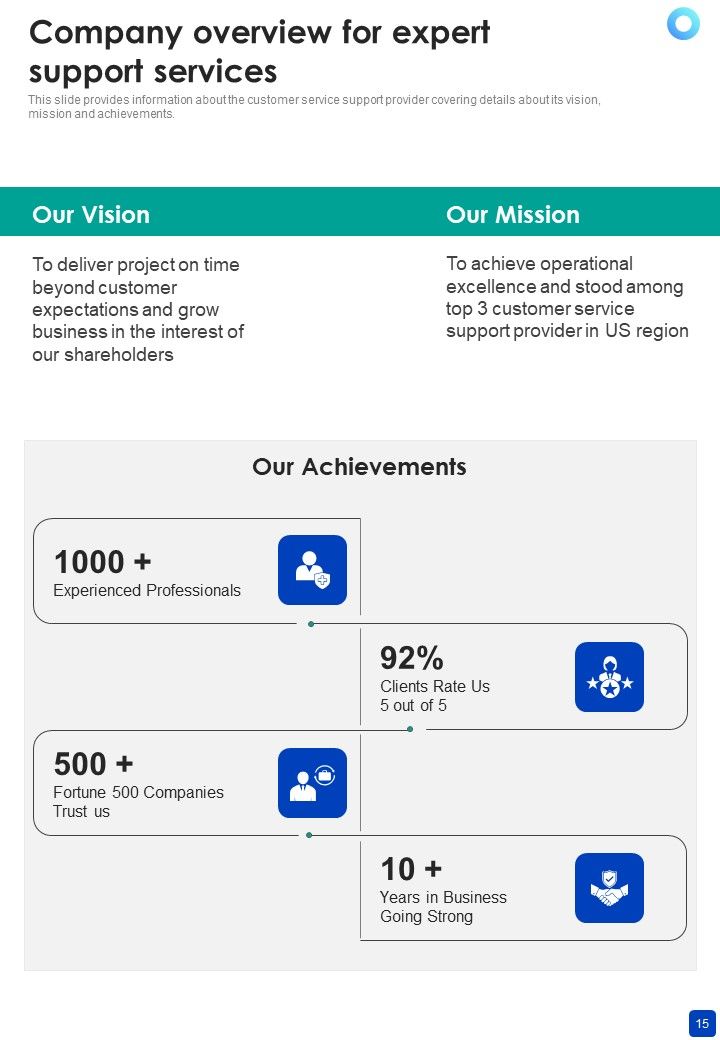 Proposal For Expert Support Services Example Document Report Doc Pdf Ppt Slide15