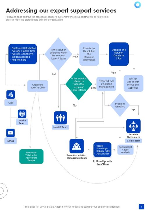 Proposal For Expert Support Services Example Document Report Doc Pdf Ppt Slide07