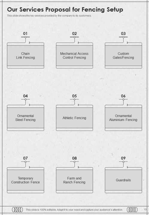 Proposal For Fencing Setup Example Document Report Doc Pdf Ppt Slide13